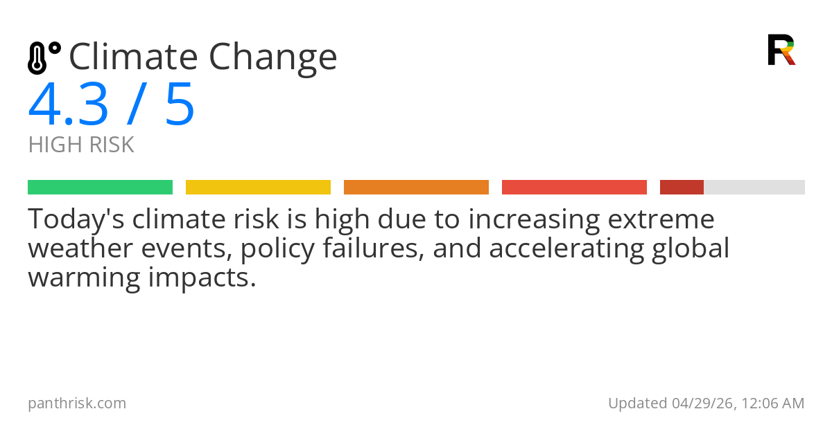 Climate Change risk score card for 04-29-2026