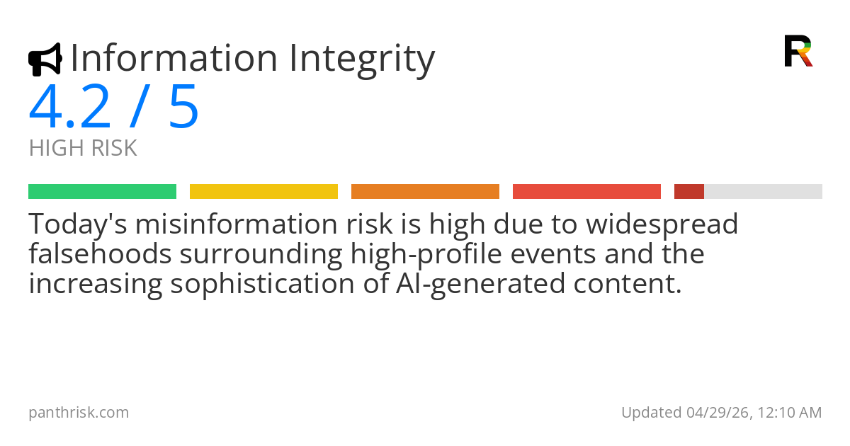 Misinformation risk score card for 04-29-2026