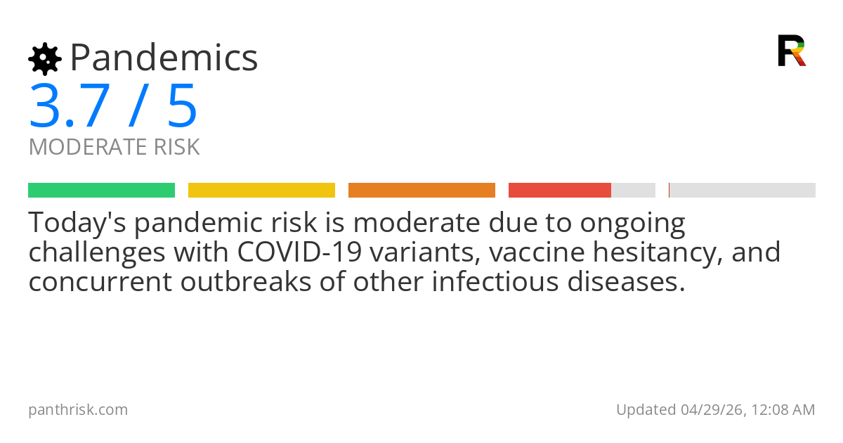 Pandemics risk score card for 04-29-2026