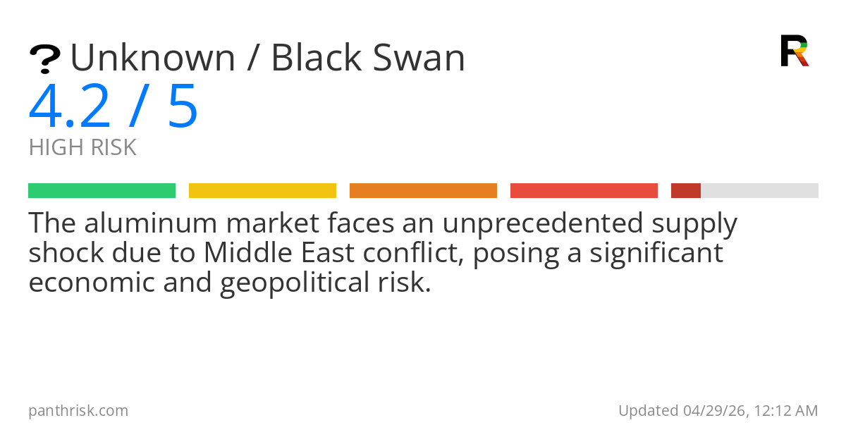 Unknown risk score card for 04-29-2026