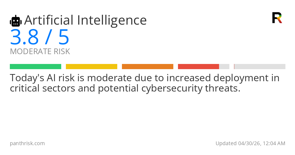 Artificial Intelligence risk score card for 04-30-2026