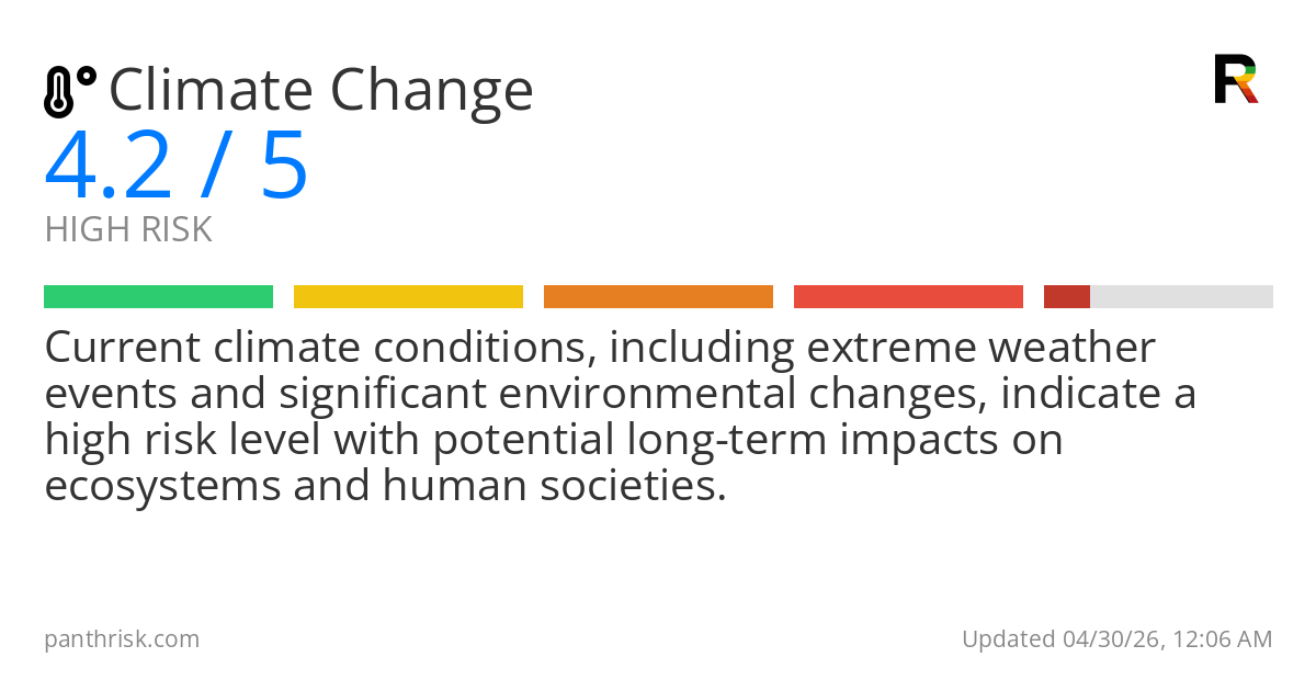 Climate Change risk score card for 04-30-2026
