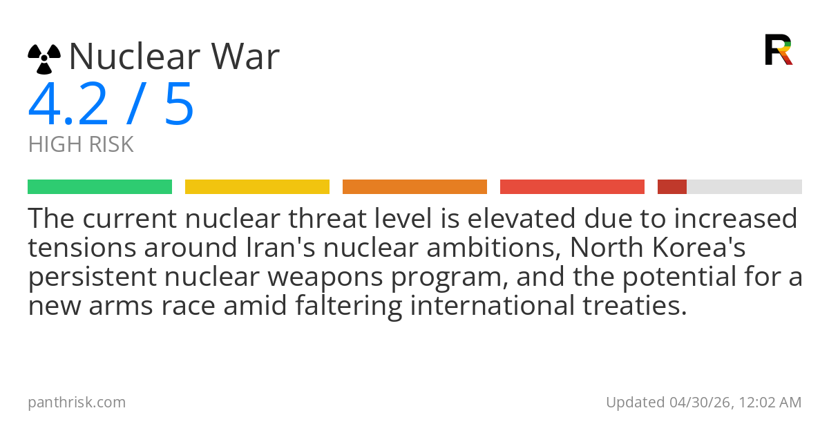 Nuclear War risk score card for 04-30-2026