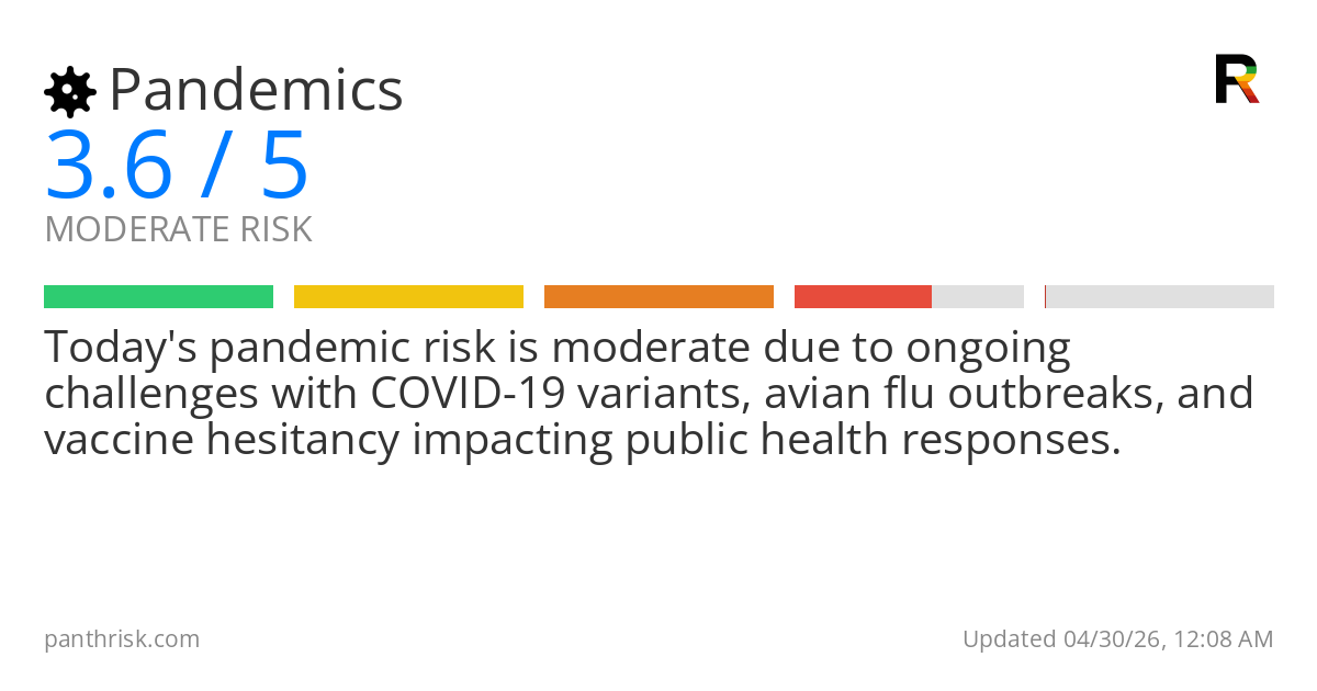 Pandemics risk score card for 04-30-2026