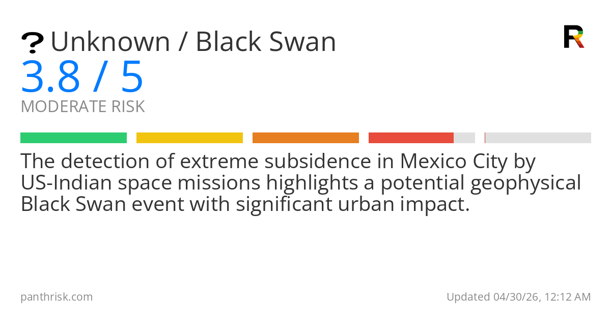 Unknown risk score card for 04-30-2026