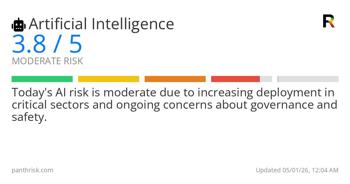 Artificial Intelligence risk score card for 05-01-2026