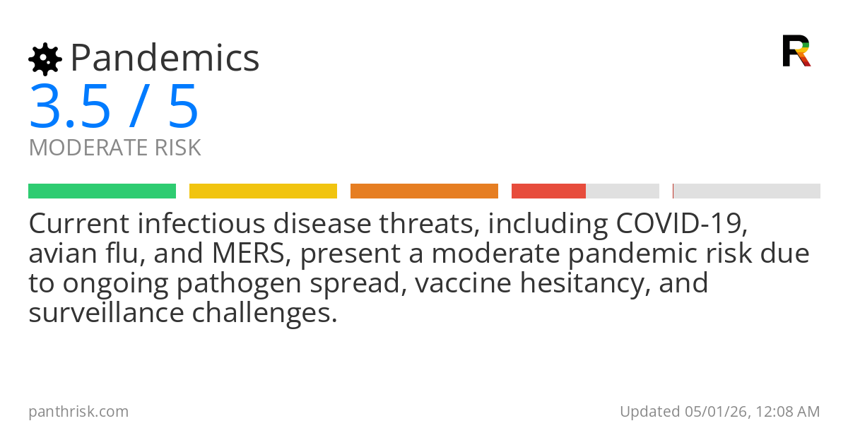 Pandemics risk score card for 05-01-2026