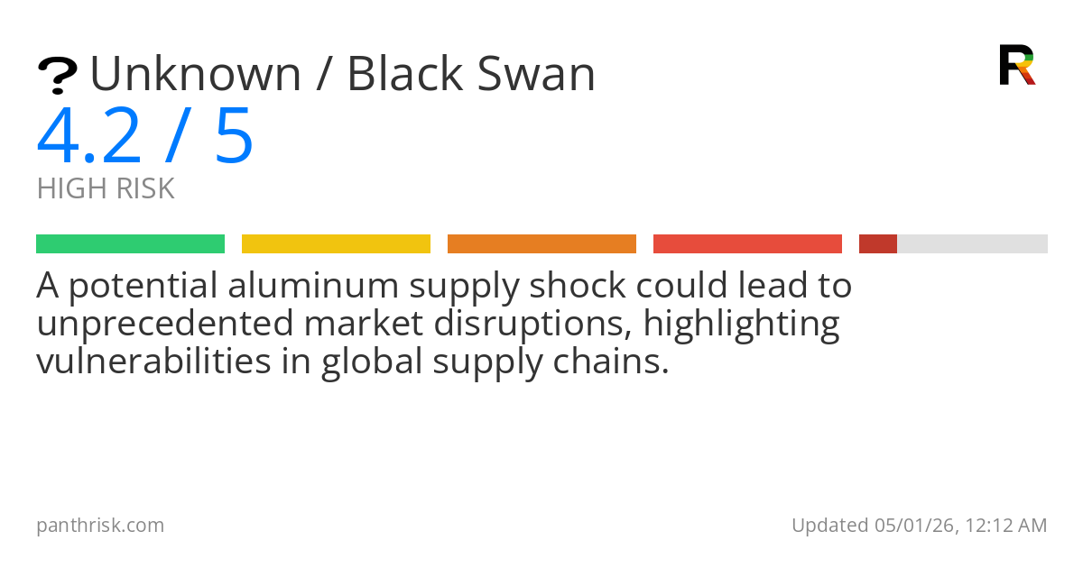 Unknown risk score card for 05-01-2026