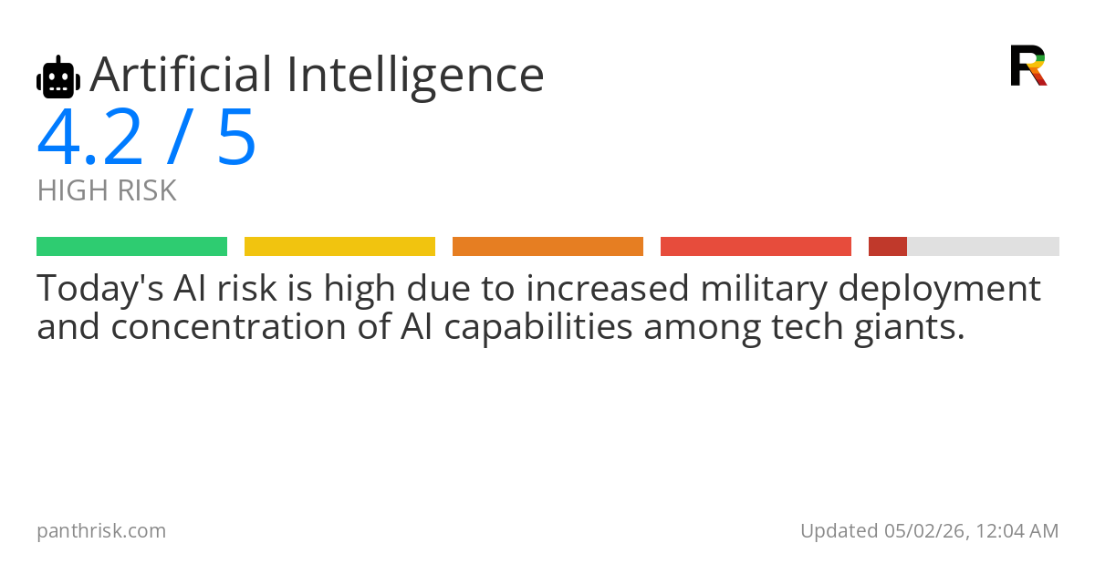 Artificial Intelligence risk score card for 05-02-2026