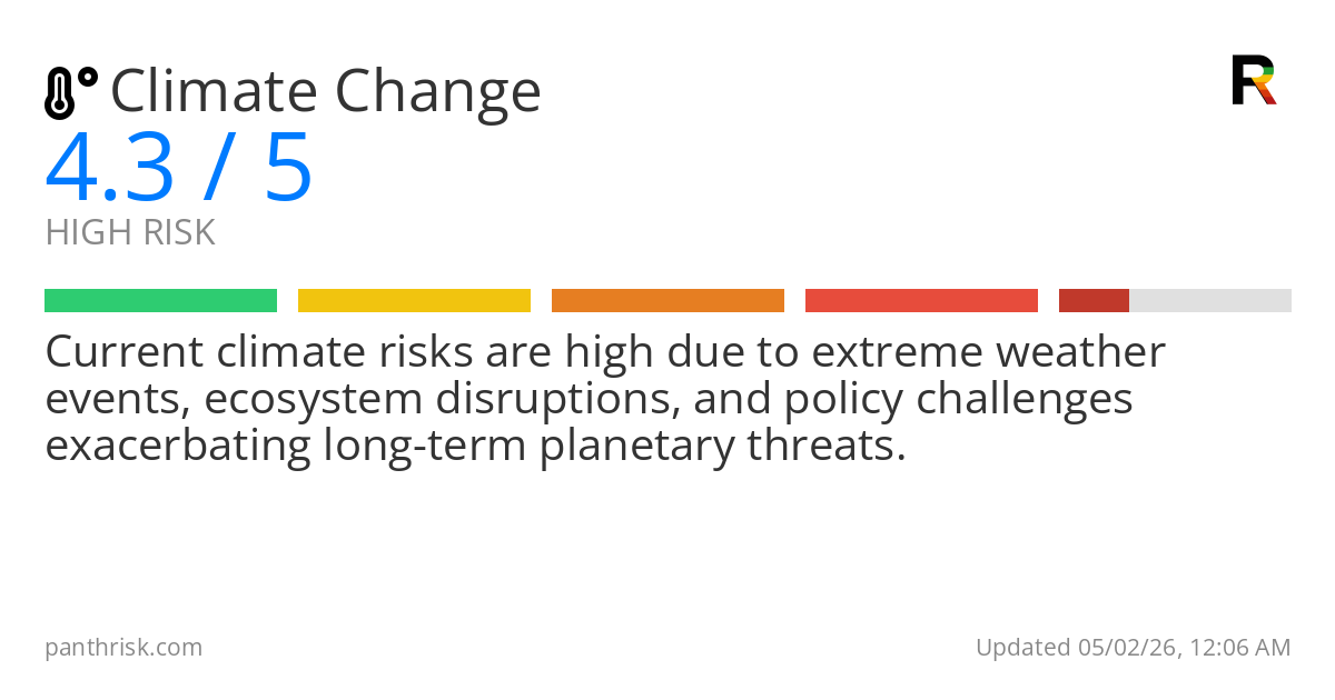 Climate Change risk score card for 05-02-2026