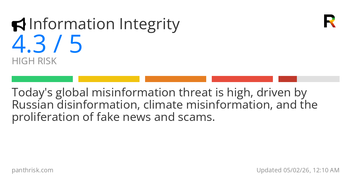 Misinformation risk score card for 05-02-2026