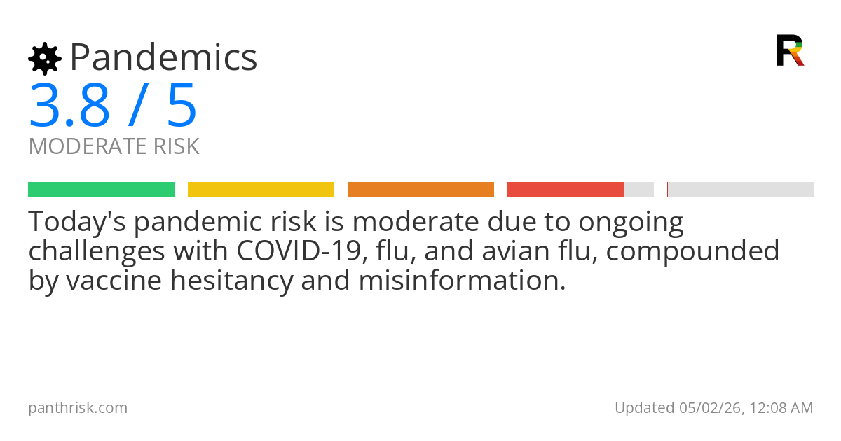 Pandemics risk score card for 05-02-2026