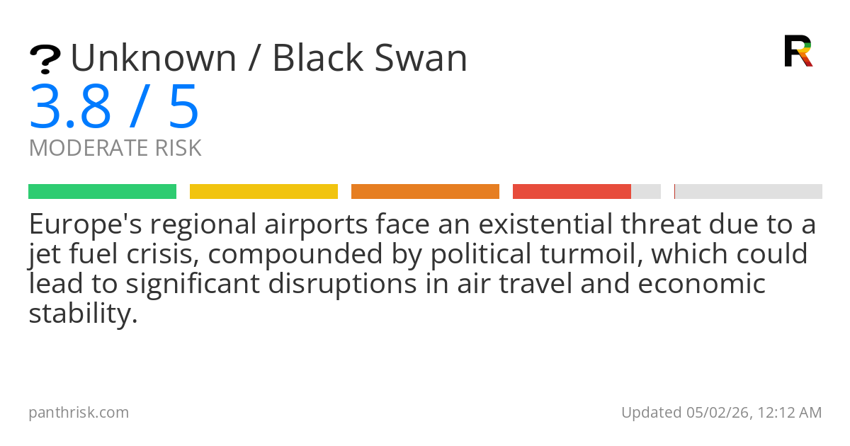 Unknown risk score card for 05-02-2026