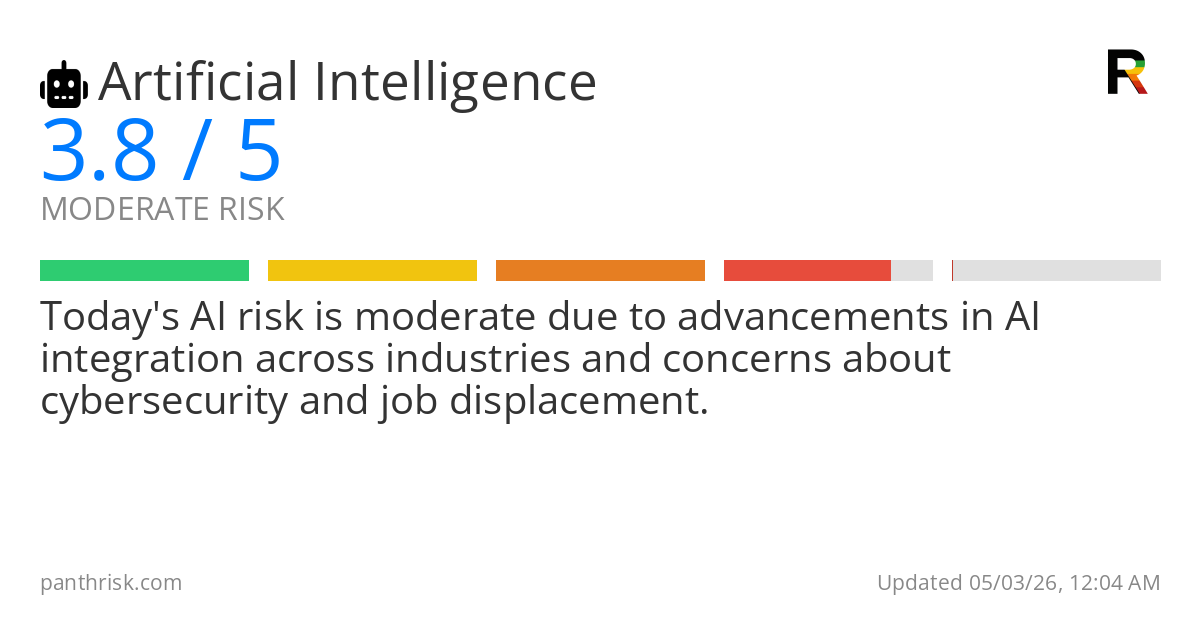 Artificial Intelligence risk score card for 05-03-2026
