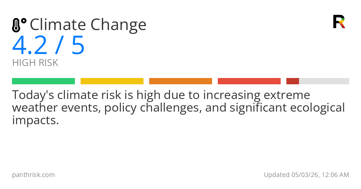 Climate Change risk score card for 05-03-2026