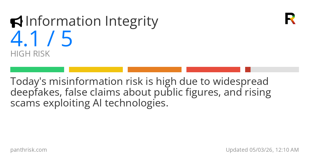 Misinformation risk score card for 05-03-2026