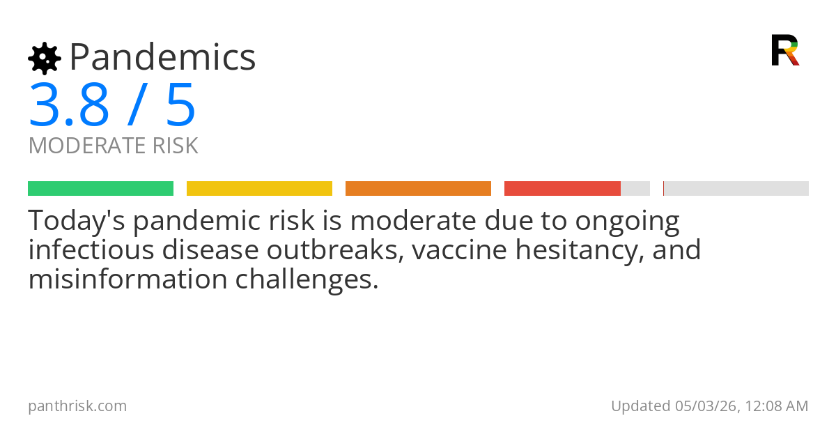 Pandemics risk score card for 05-03-2026