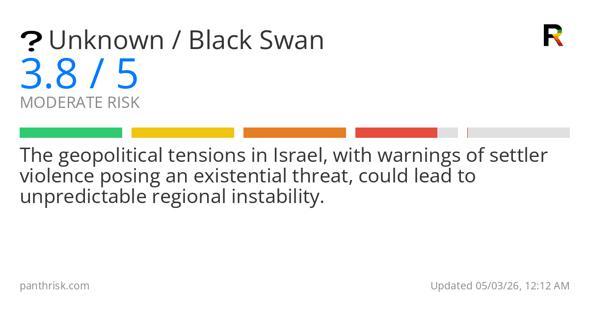 Unknown risk score card for 05-03-2026