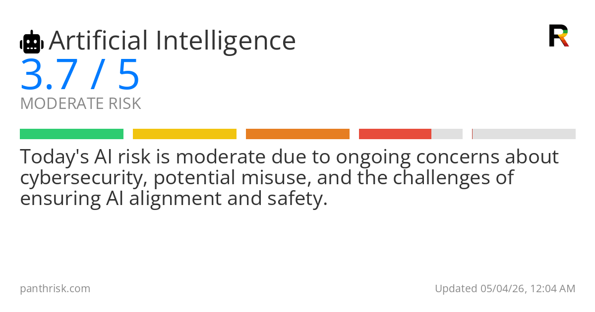 Artificial Intelligence risk score card for 05-04-2026