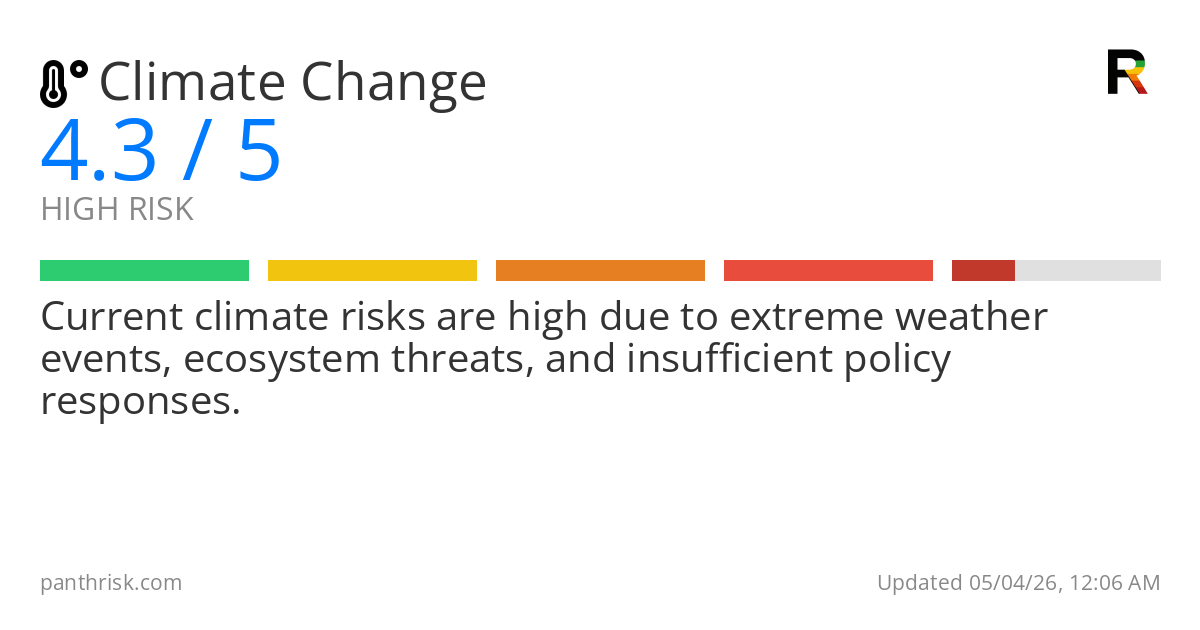 Climate Change risk score card for 05-04-2026