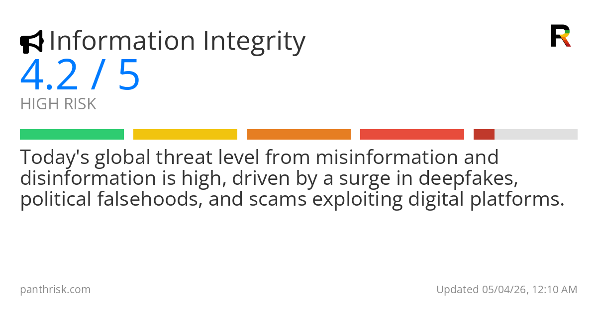 Misinformation risk score card for 05-04-2026