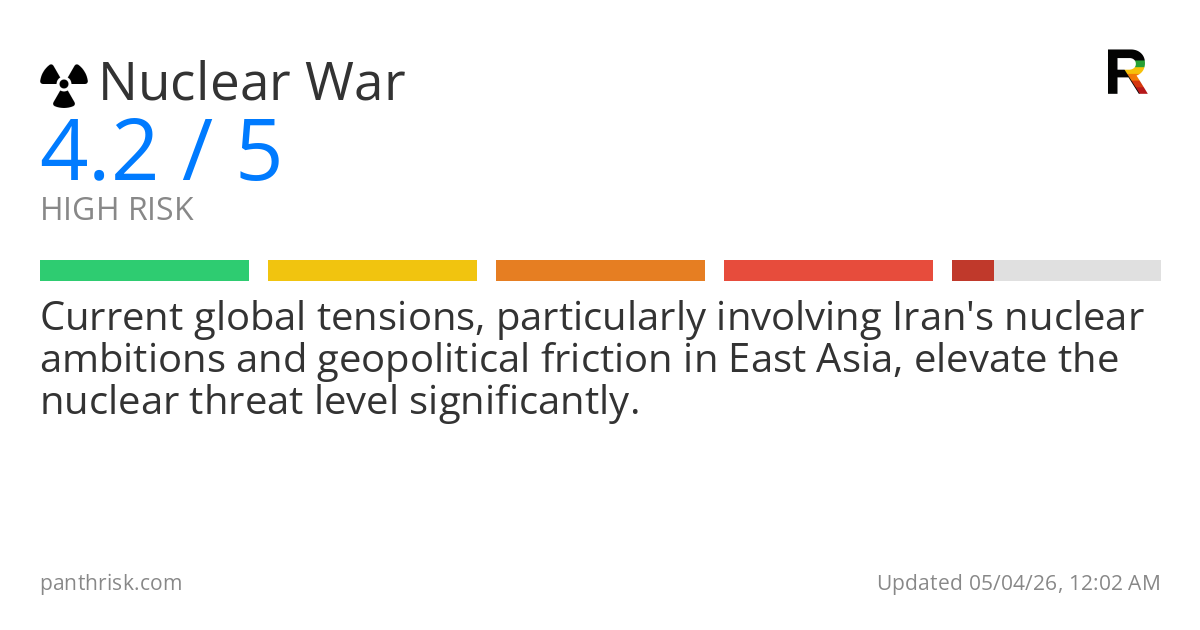 Nuclear War risk score card for 05-04-2026