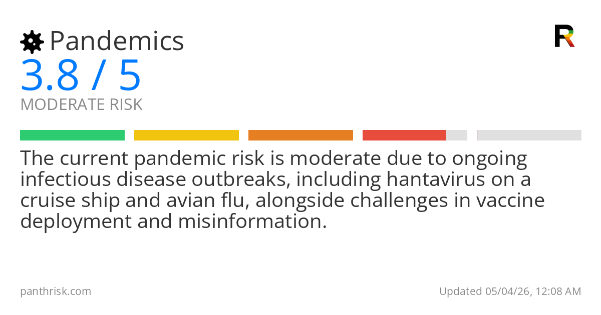 Pandemics risk score card for 05-04-2026