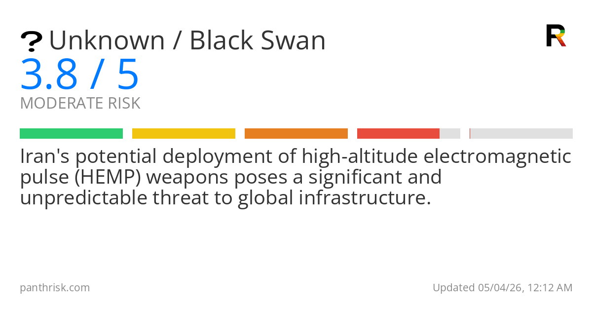 Unknown risk score card for 05-04-2026