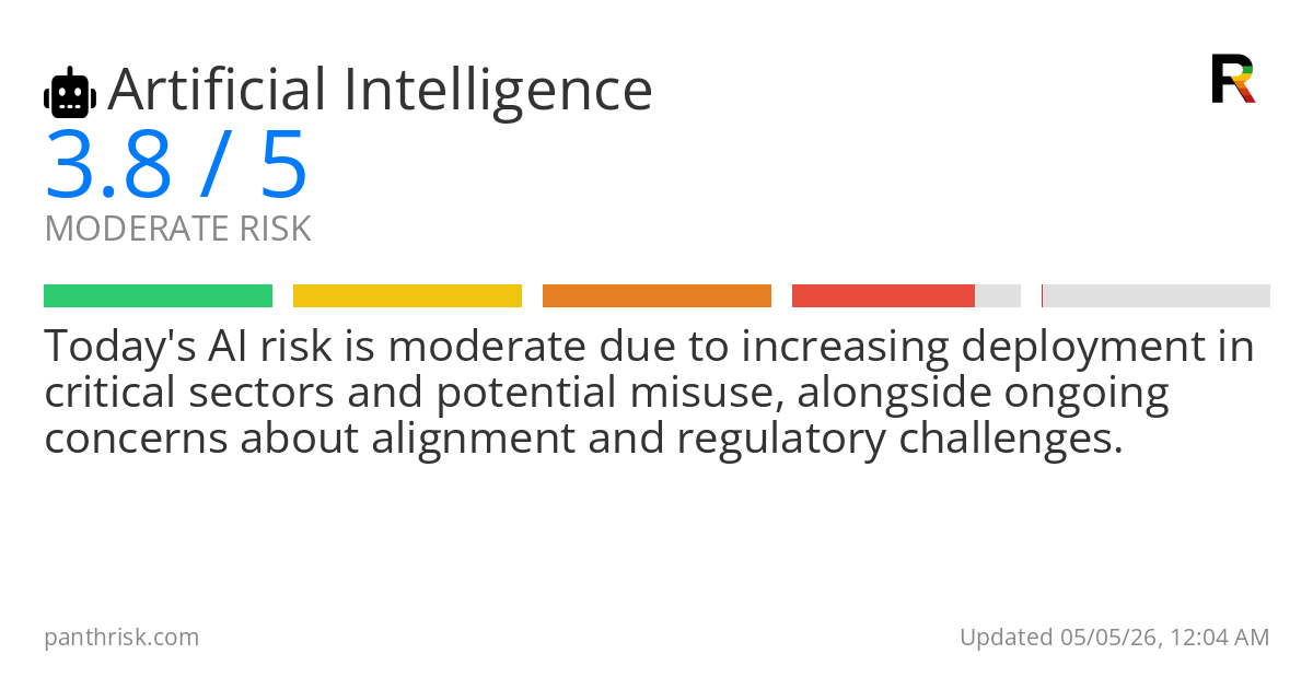 Artificial Intelligence risk score card for 05-05-2026