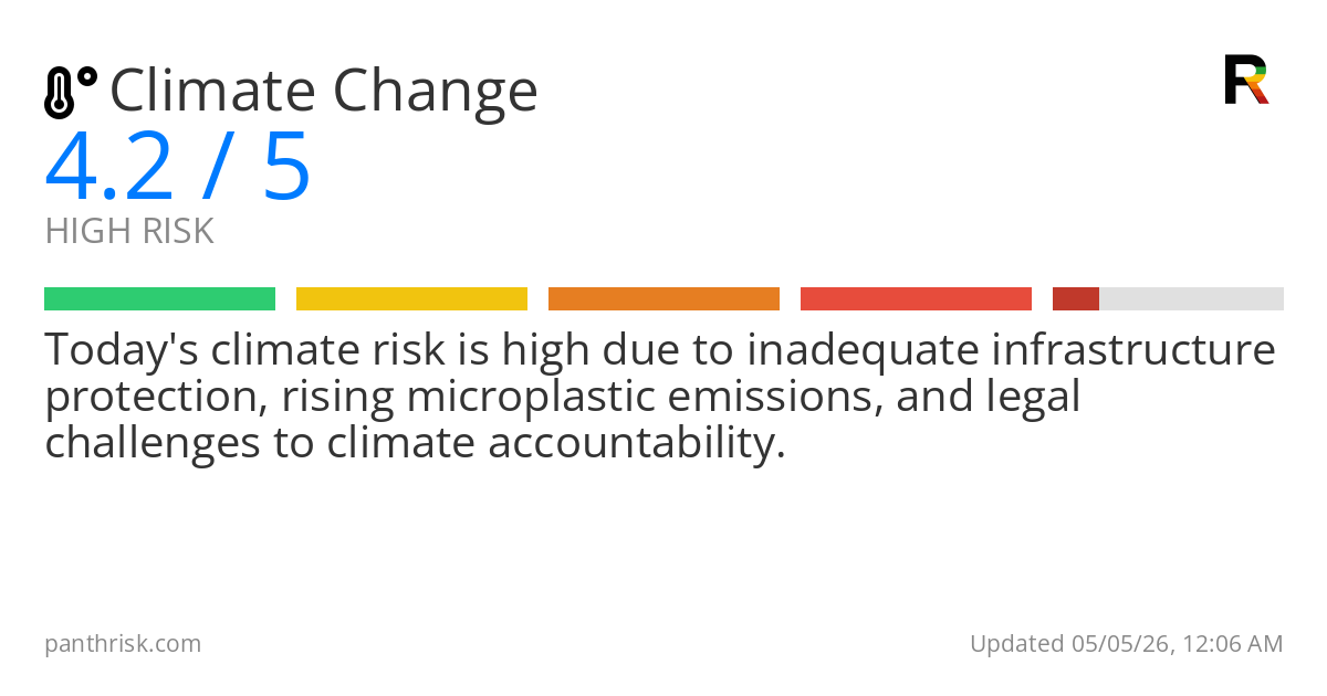 Climate Change risk score card for 05-05-2026