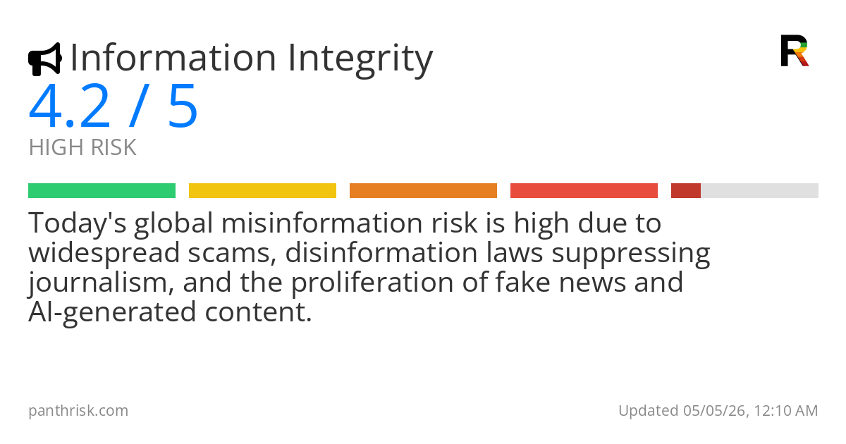 Misinformation risk score card for 05-05-2026