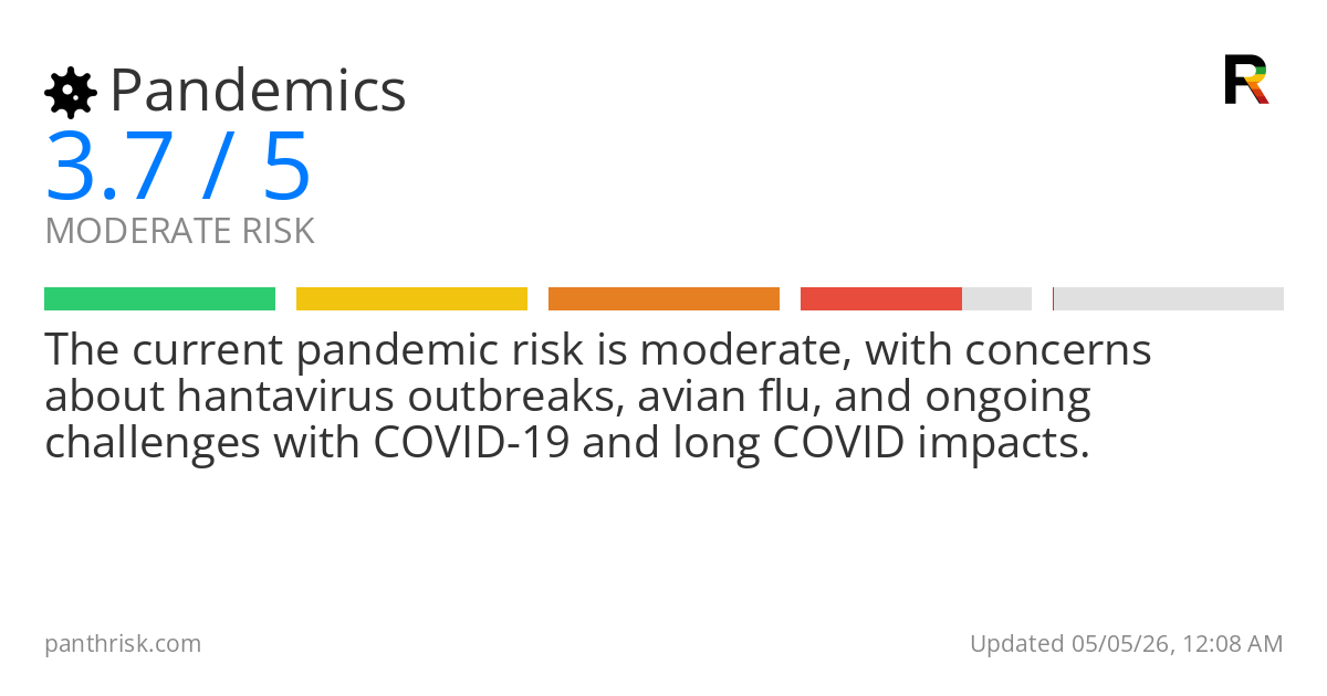 Pandemics risk score card for 05-05-2026