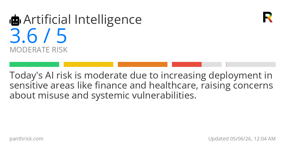 Artificial Intelligence risk score card for 05-06-2026