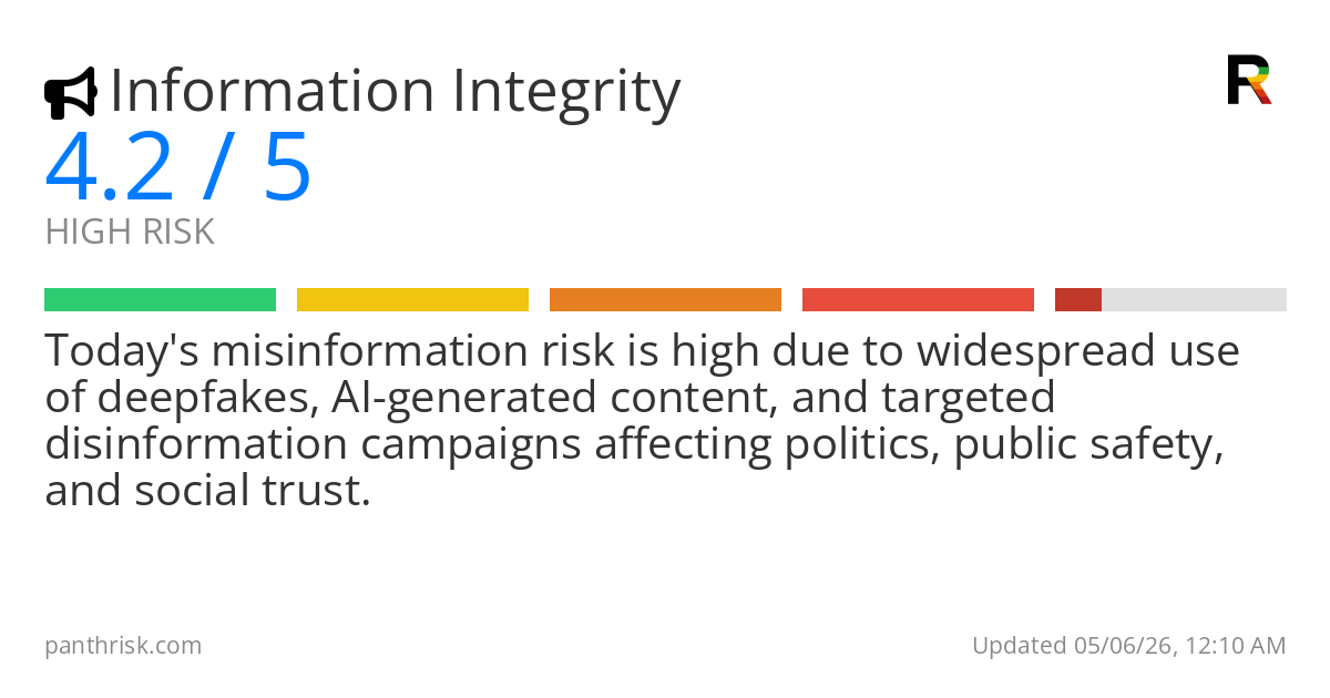 Misinformation risk score card for 05-06-2026