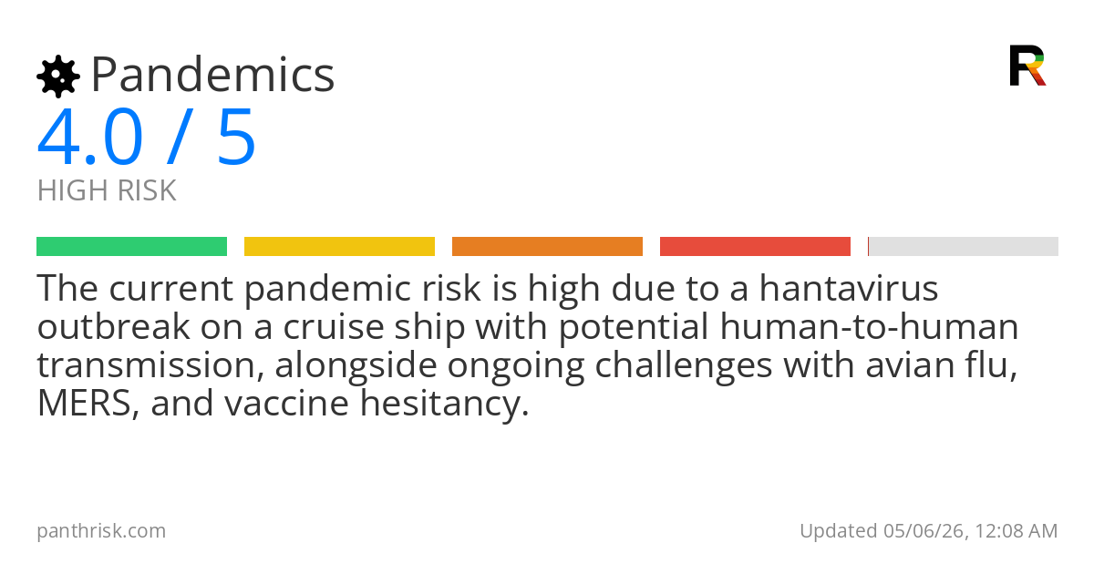 Pandemics risk score card for 05-06-2026
