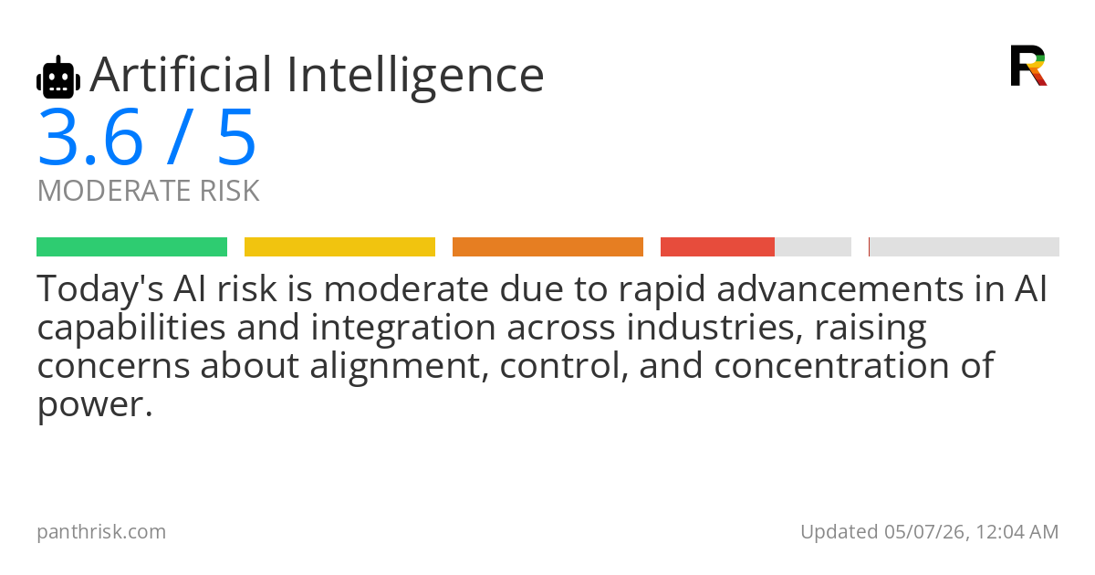 Artificial Intelligence risk score card for 05-07-2026