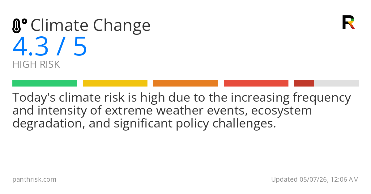 Climate Change risk score card for 05-07-2026