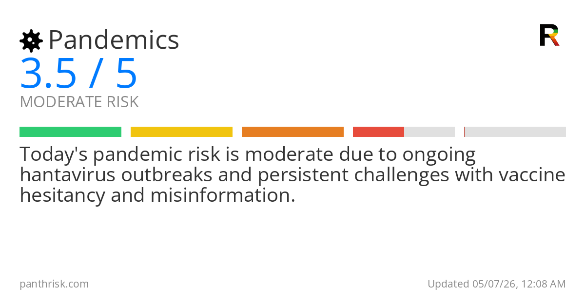 Pandemics risk score card for 05-07-2026