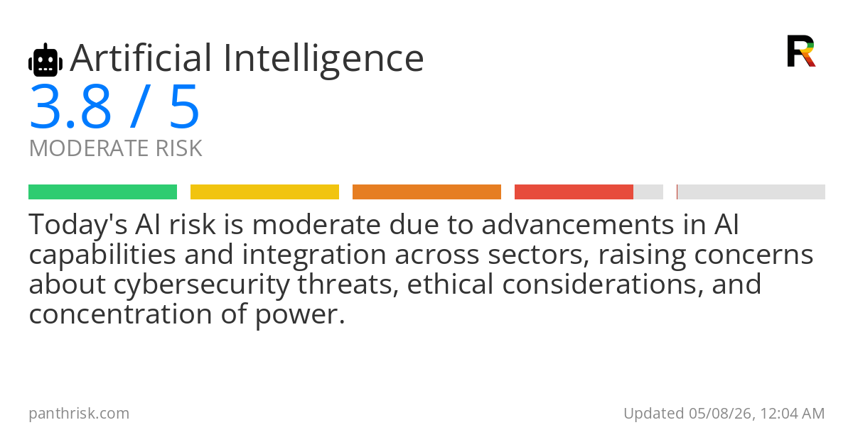 Risk summary card