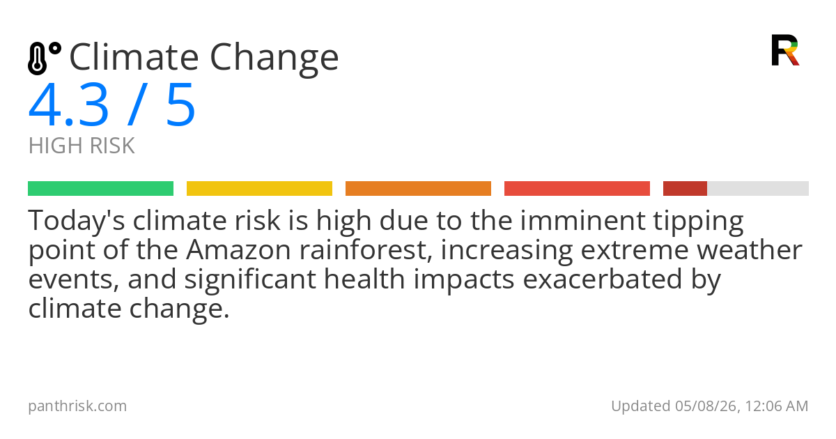 Risk summary card