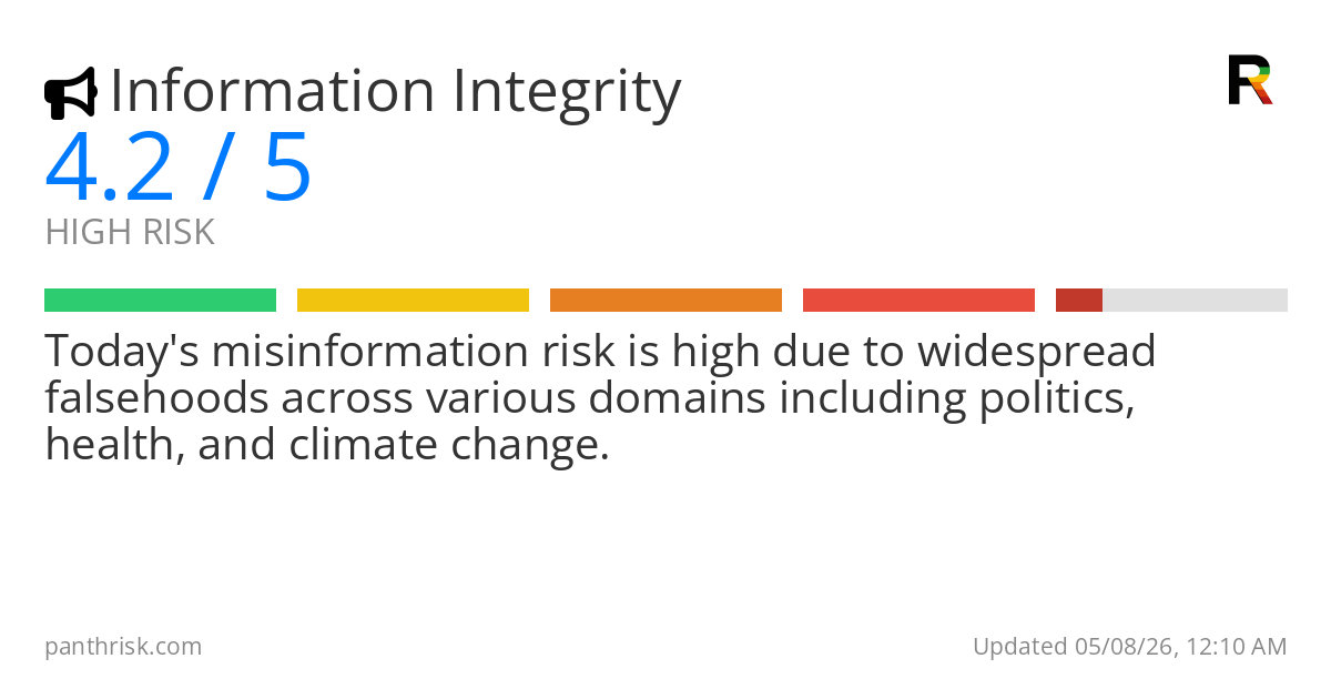 Risk summary card