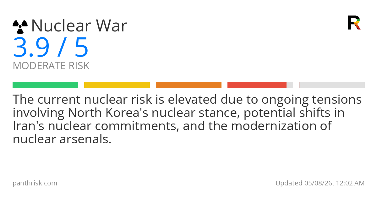 Risk summary card