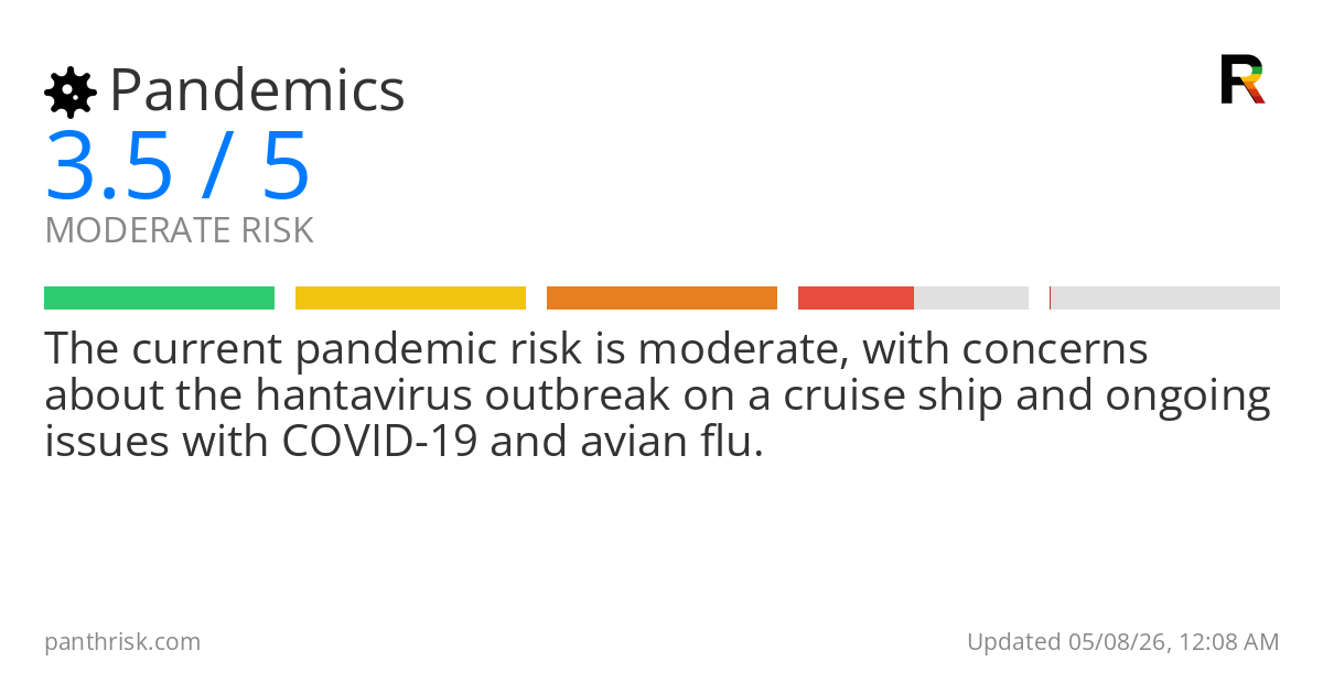 Risk summary card