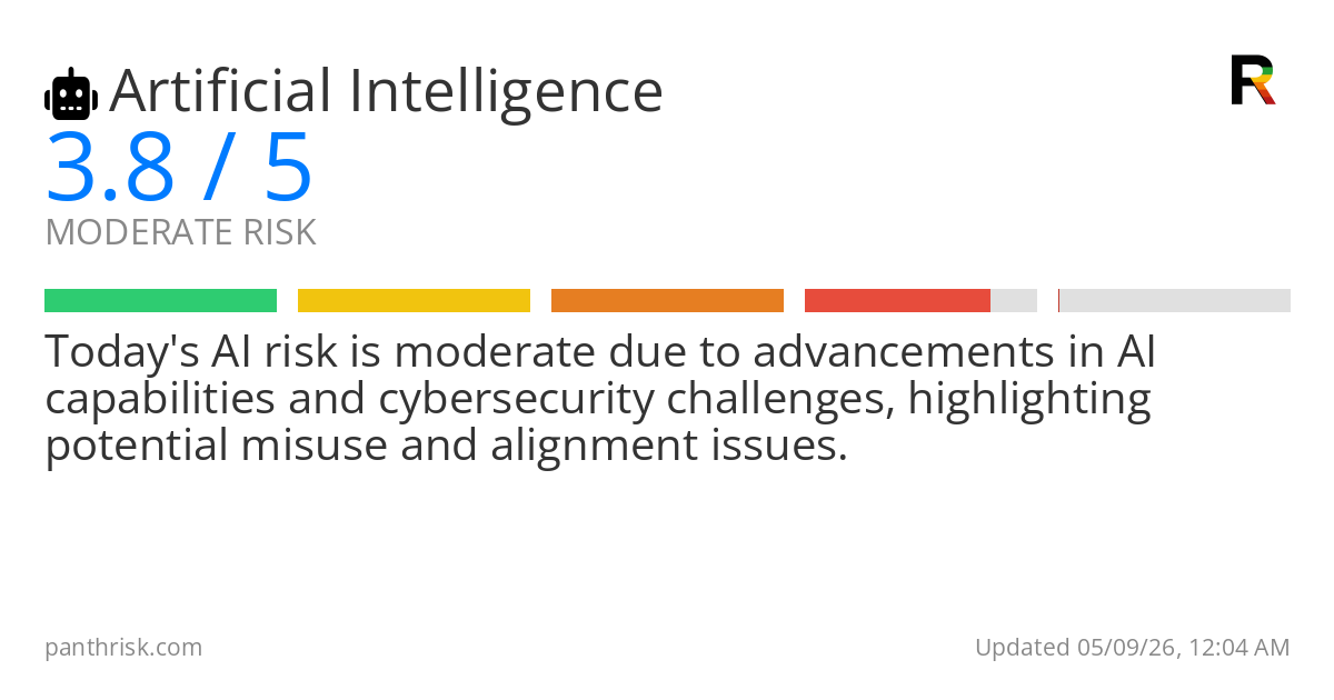Artificial Intelligence risk score card for 05-09-2026