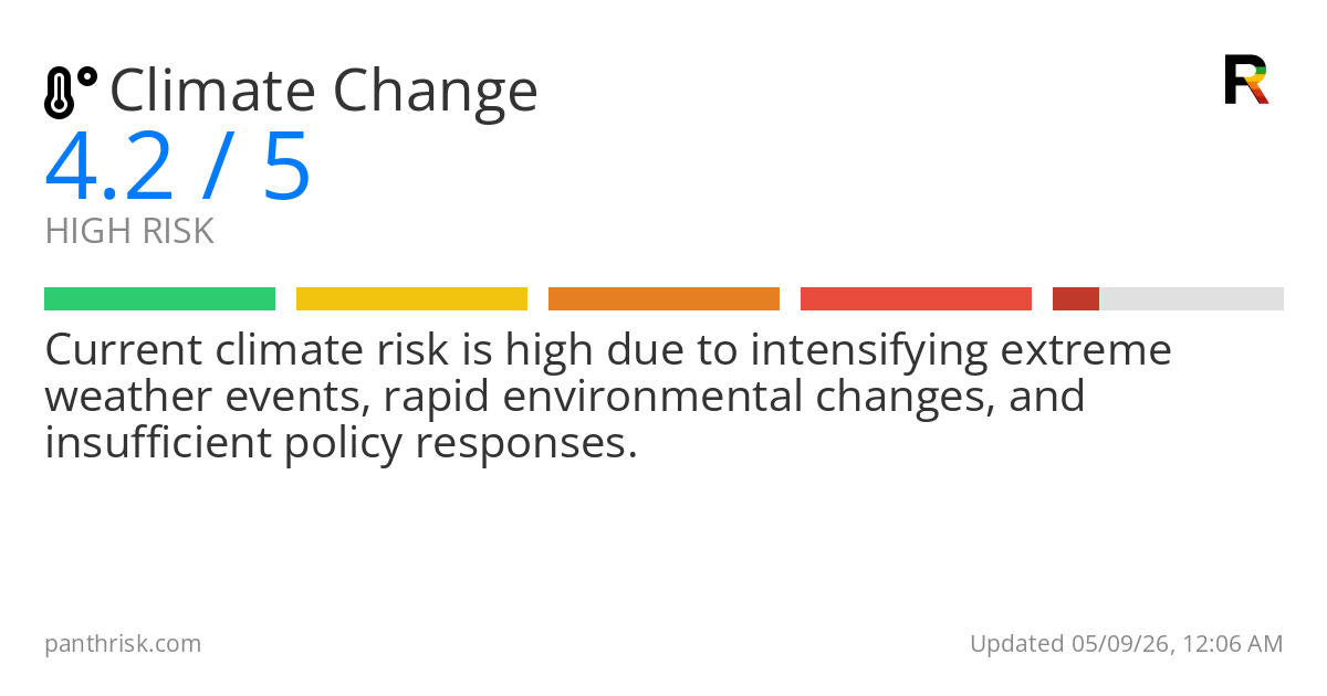 Climate Change risk score card for 05-09-2026