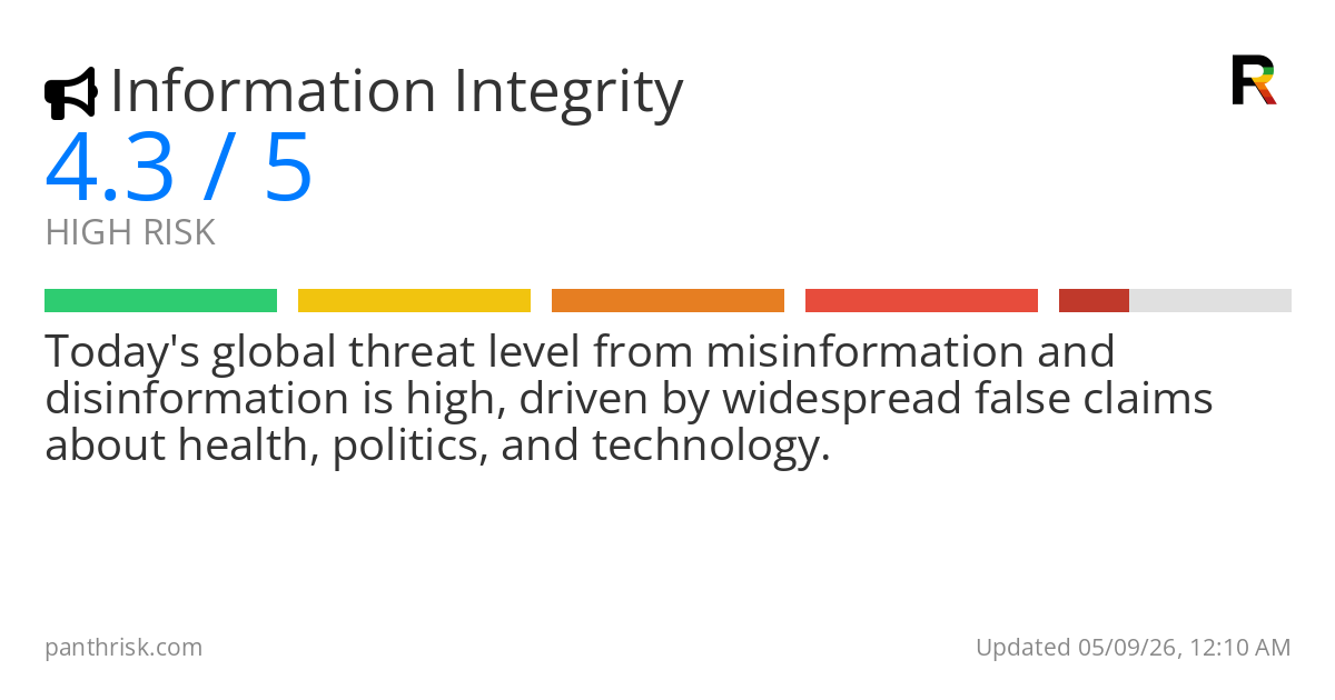 Misinformation risk score card for 05-09-2026