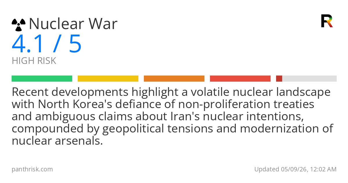Nuclear War risk score card for 05-09-2026