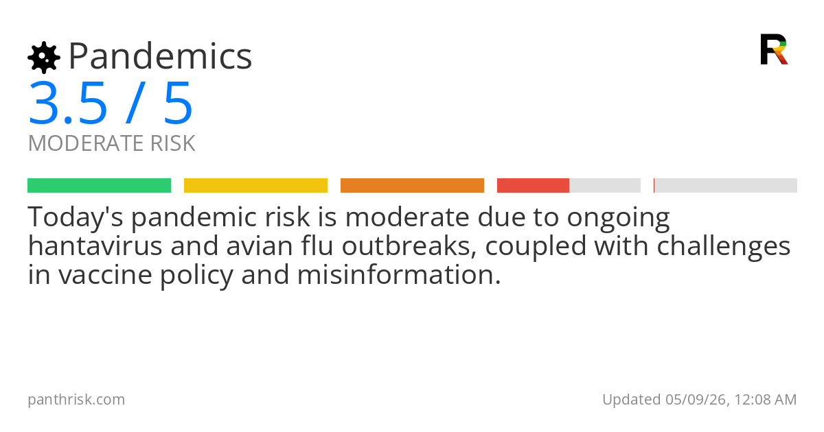 Pandemics risk score card for 05-09-2026