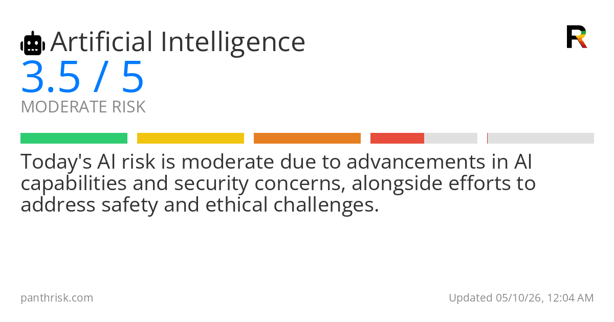 AI risk card for 2026-05-10