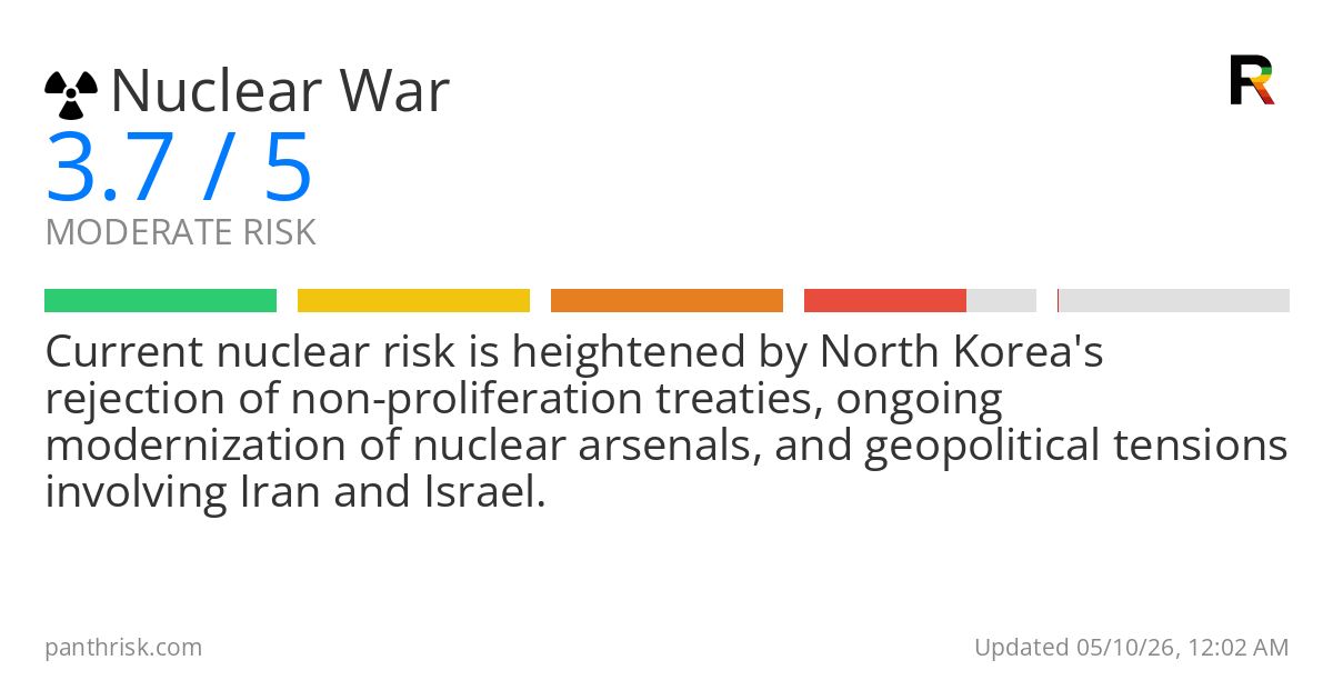 Nuclear war risk card for 2026-05-10